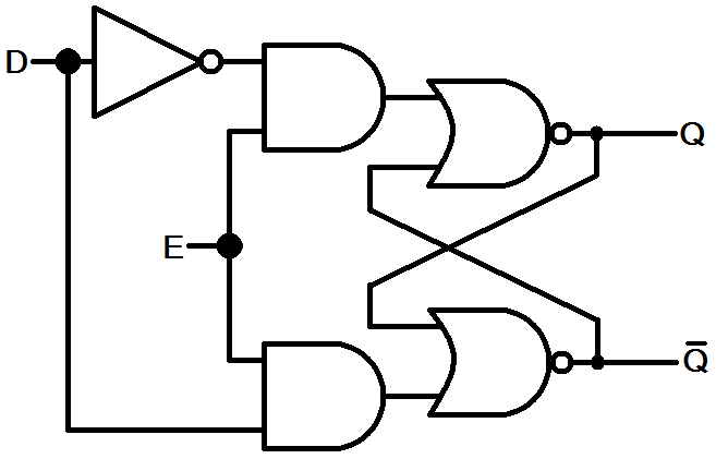 Flip-flop diagram