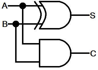 Half-adder diagram