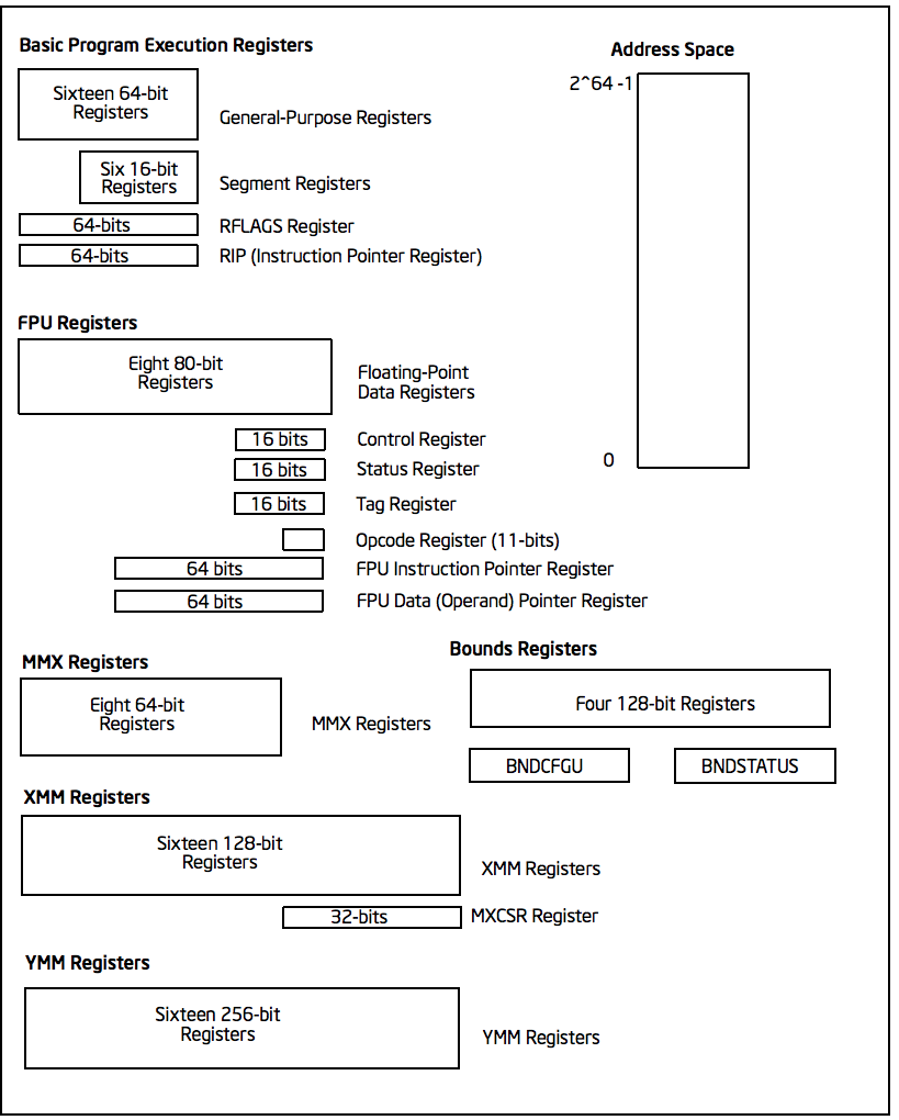 x86-64 architecture diagram